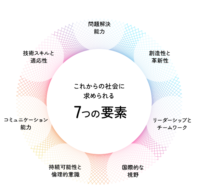 これからの社会に求められる7つの要素