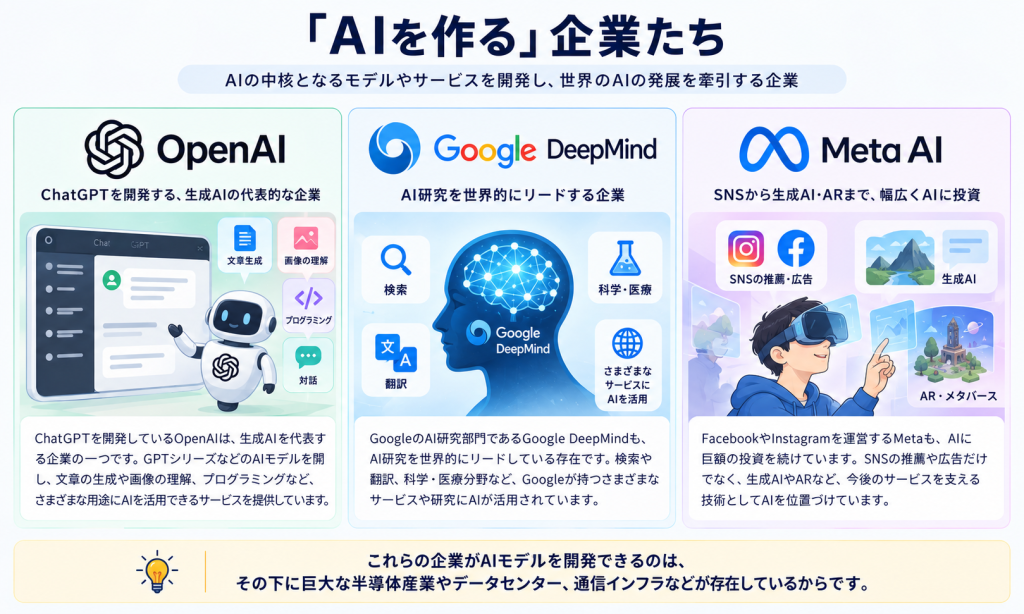 AIモデルやAIサービスを開発する企業のイメージ